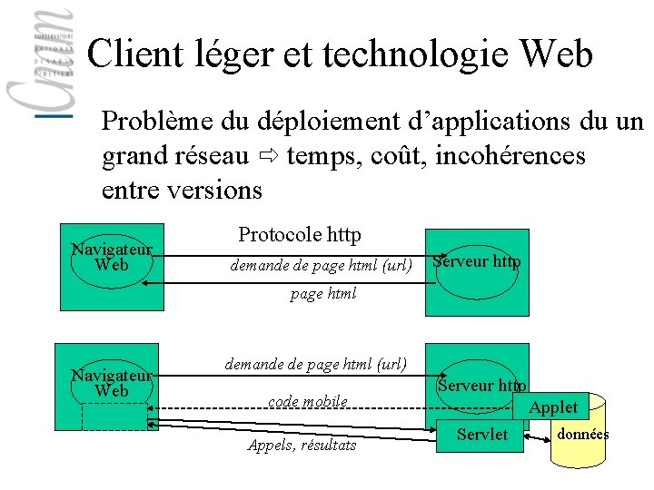 Client léger et technologie Web Problème du déploiement d’applications du un grand réseau temps,