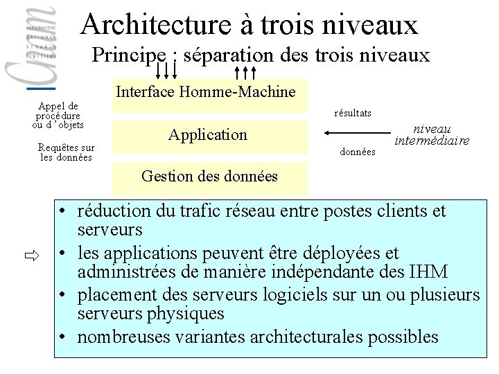 Architecture à trois niveaux Principe : séparation des trois niveaux Appel de procédure ou