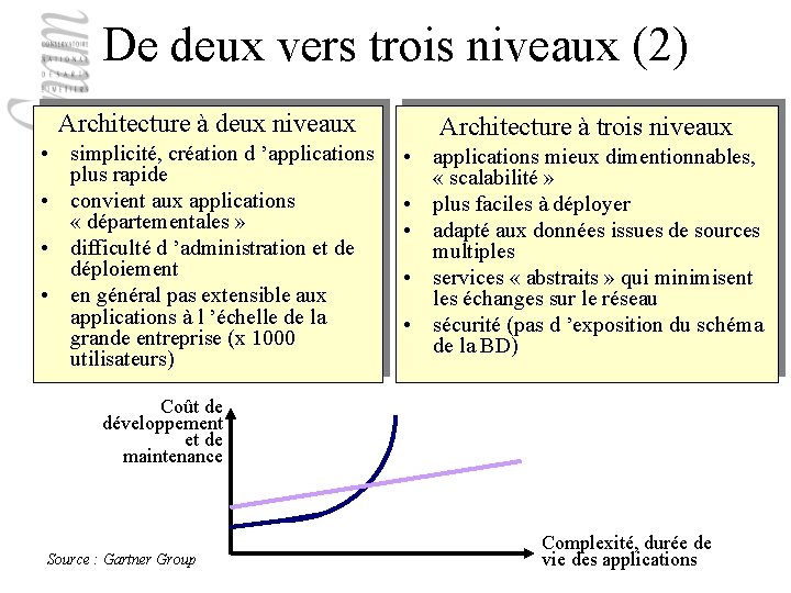 De deux vers trois niveaux (2) Architecture à deux niveaux • simplicité, création d