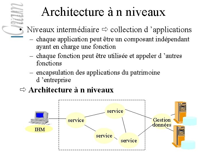 Architecture à n niveaux • Niveaux intermédiaire collection d ’applications – chaque application peut