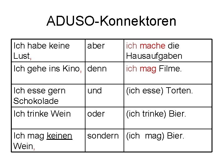 ADUSO-Konnektoren Ich habe keine aber Lust, Ich gehe ins Kino, denn ich mache die