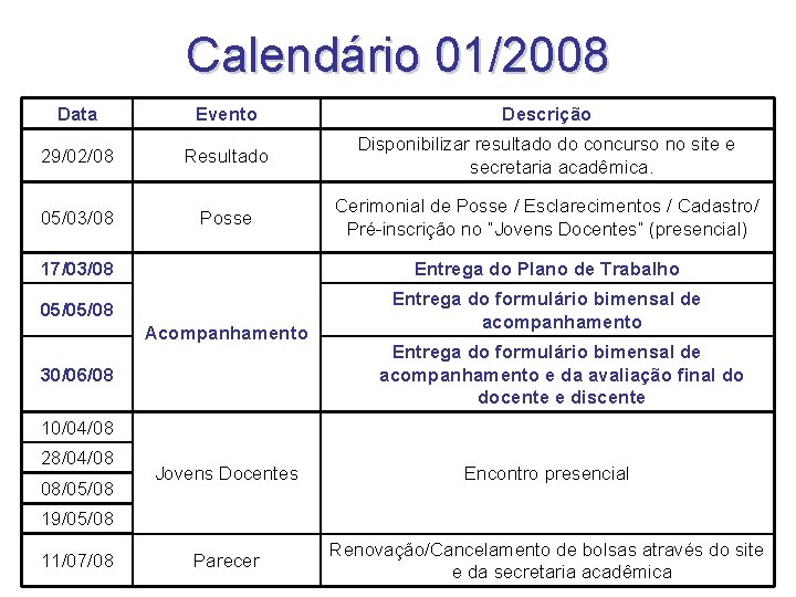 Calendário 01/2008 Data Evento Descrição 29/02/08 Resultado Disponibilizar resultado do concurso no site e