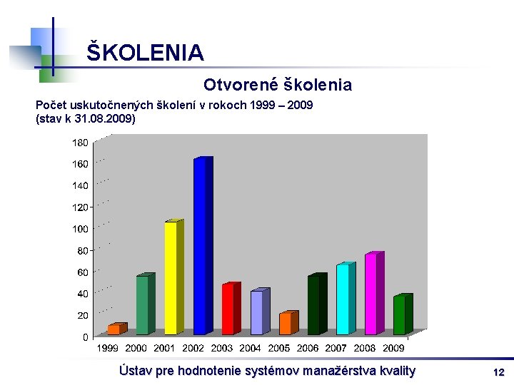 ŠKOLENIA Otvorené školenia Počet uskutočnených školení v rokoch 1999 – 2009 (stav k 31.