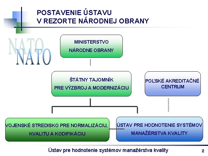 POSTAVENIE ÚSTAVU V REZORTE NÁRODNEJ OBRANY MINISTERSTVO NÁRODNE OBRANY ŠTÁTNY TAJOMNÍK PRE VÝZBROJ A