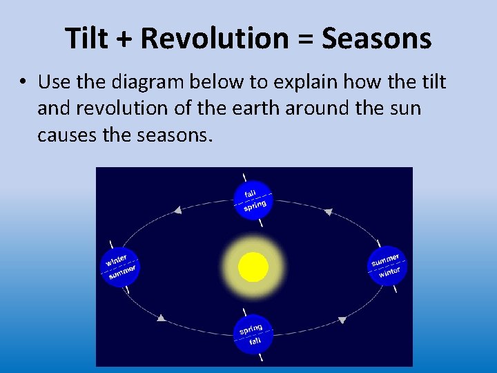 Tilt + Revolution = Seasons • Use the diagram below to explain how the