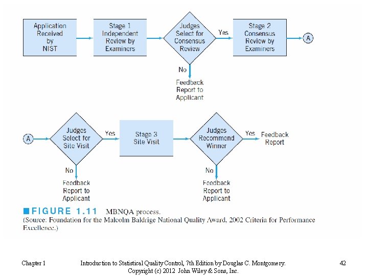 Chapter 1 Introduction to Statistical Quality Control, 7 th Edition by Douglas C. Montgomery.