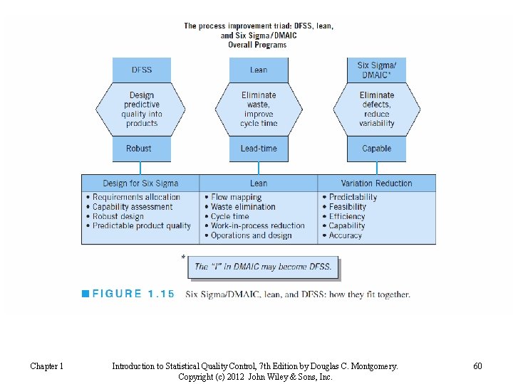 Chapter 1 Introduction to Statistical Quality Control, 7 th Edition by Douglas C. Montgomery.
