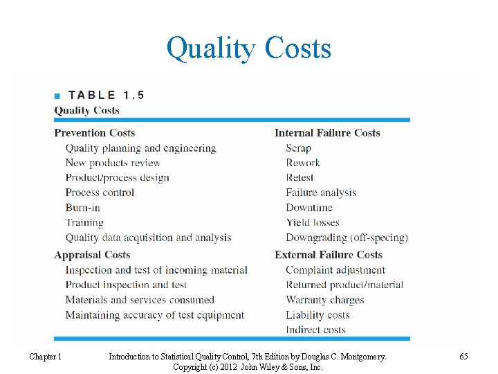 Quality Costs Chapter 1 Introduction to Statistical Quality Control, 7 th Edition by Douglas