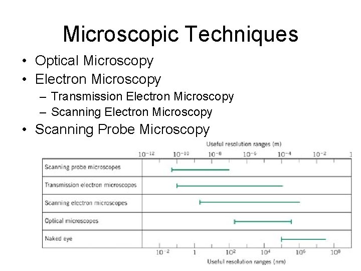 Microscopic Techniques • Optical Microscopy • Electron Microscopy – Transmission Electron Microscopy – Scanning