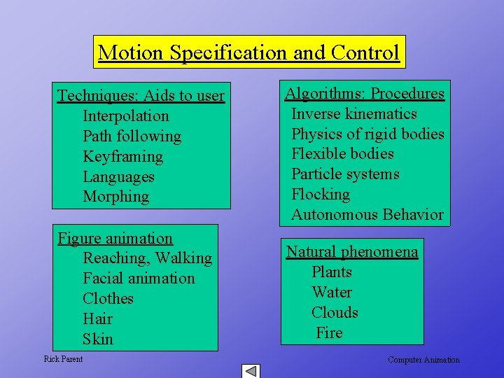 Motion Specification and Control Techniques: Aids to user Interpolation Path following Keyframing Languages Morphing