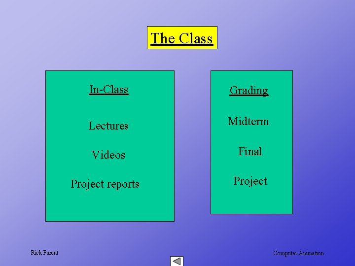 The Class In-Class Grading Lectures Midterm Videos Final Project reports Rick Parent Project Computer