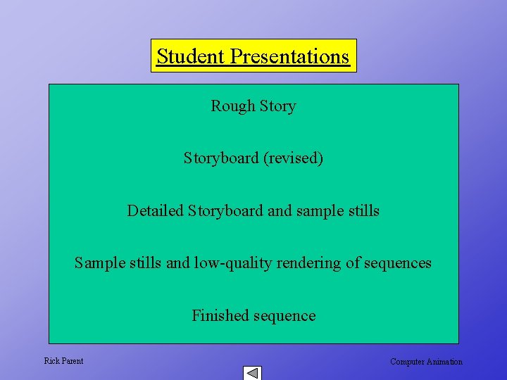 Student Presentations Rough Storyboard (revised) Detailed Storyboard and sample stills Sample stills and low-quality