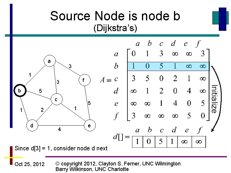 Source Node is node b (Dijkstra’s) a 3 1 f b 5 c 1