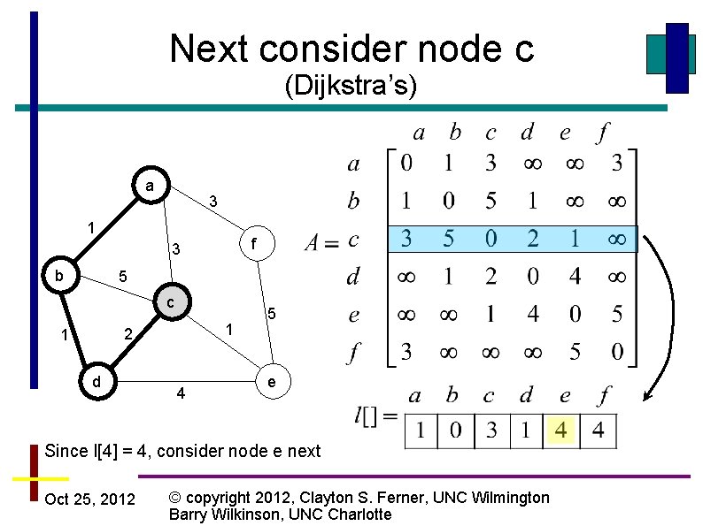 Next consider node c (Dijkstra’s) a 3 1 f 3 b 5 c 1