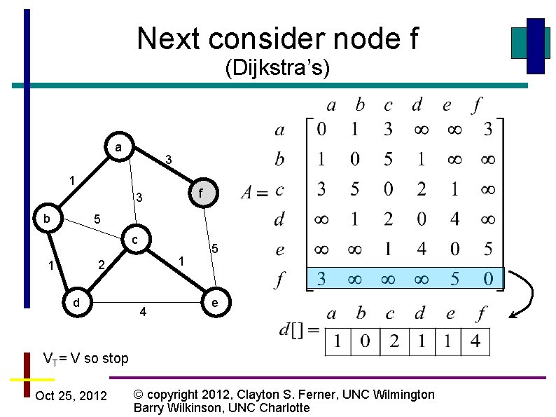 Next consider node f (Dijkstra’s) a 3 1 f 3 b 5 c 1