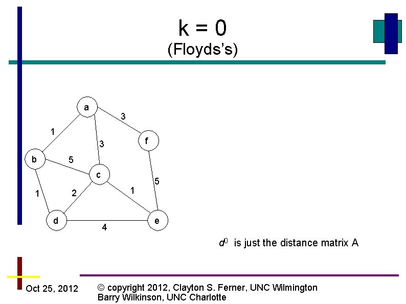 k=0 (Floyds’s) a 3 1 f 3 b 5 c 1 2 1 d