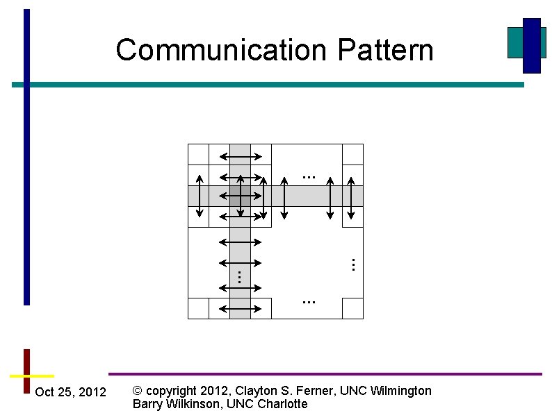 Communication Pattern … … Oct 25, 2012 © copyright 2012, Clayton S. Ferner, UNC