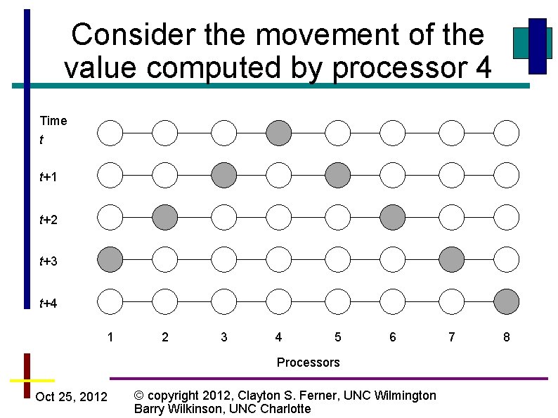 Consider the movement of the value computed by processor 4 Time t t+1 t+2