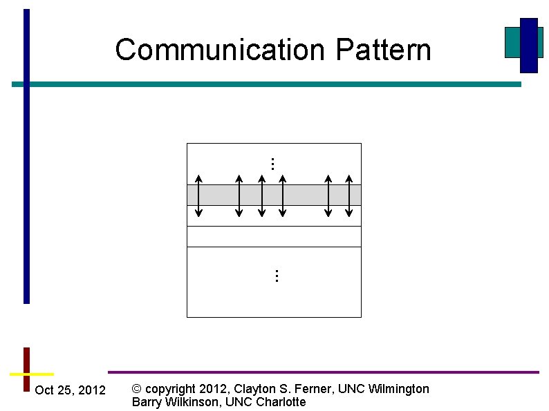 … … Communication Pattern Oct 25, 2012 © copyright 2012, Clayton S. Ferner, UNC