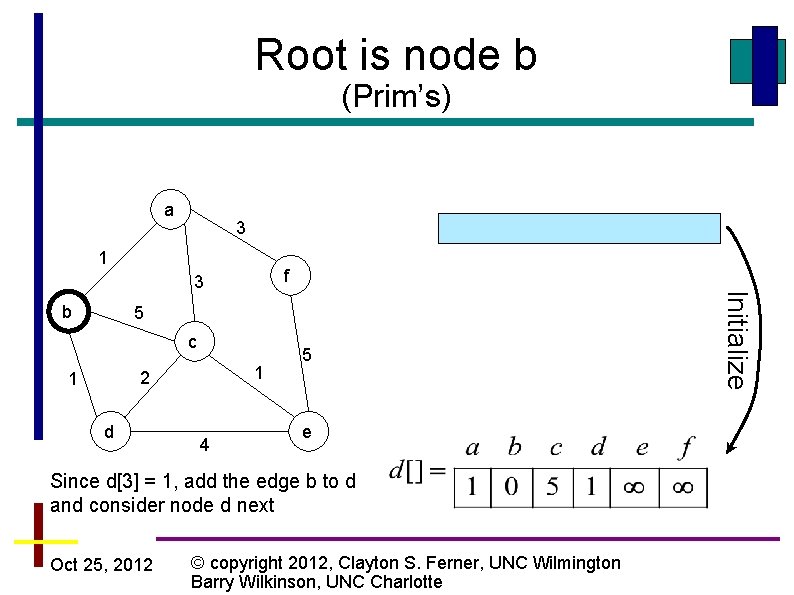 Root is node b (Prim’s) a 3 1 f b 5 c 1 2