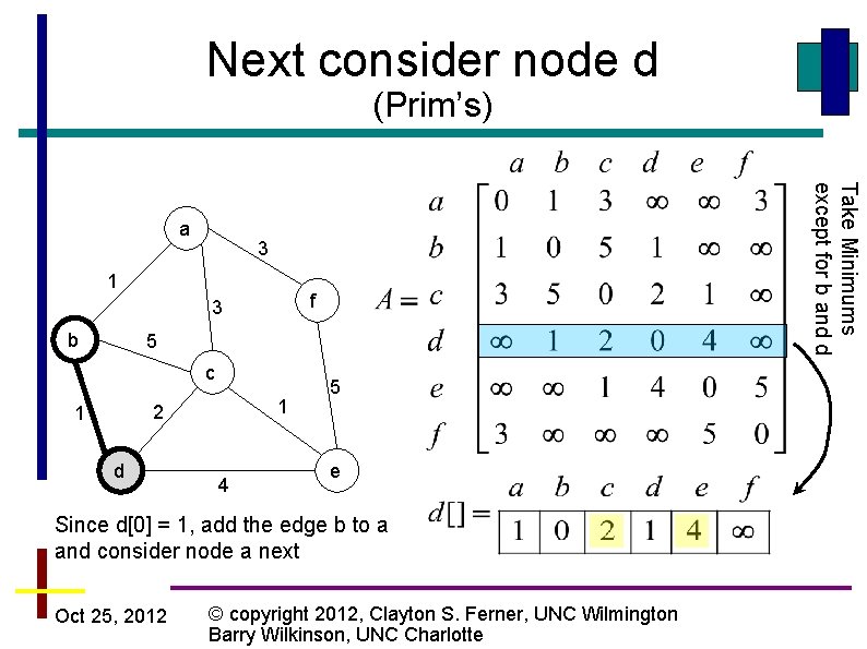 Next consider node d (Prim’s) 3 1 f 3 b Take Minimums except for