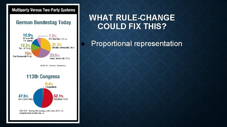 WHAT RULE-CHANGE COULD FIX THIS? ● Proportional representation 