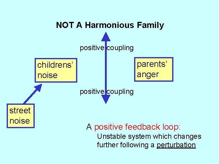 NOT A Harmonious Family positive coupling parents’ anger childrens’ noise positive coupling street noise