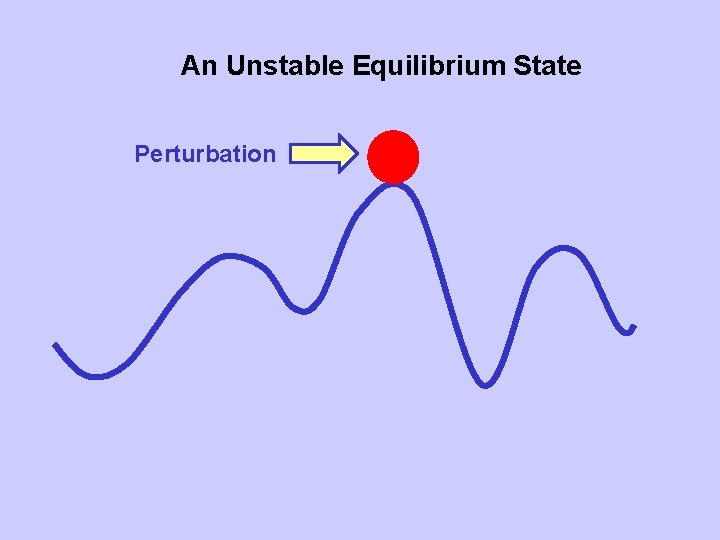 An Unstable Equilibrium State Perturbation 