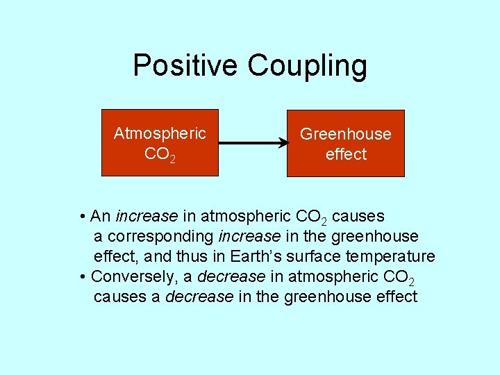 Positive Coupling Atmospheric CO 2 Greenhouse effect • An increase in atmospheric CO 2