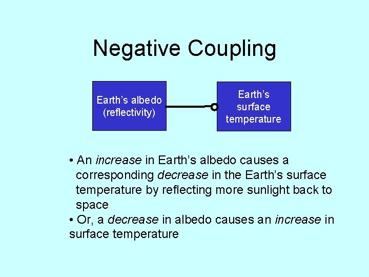 Negative Coupling Earth’s albedo (reflectivity) Earth’s surface temperature • An increase in Earth’s albedo