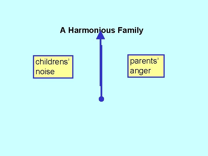 A Harmonious Family childrens’ noise parents’ anger 