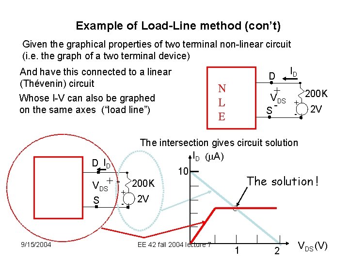 Example of Load-Line method (con’t) Given the graphical properties of two terminal non-linear circuit