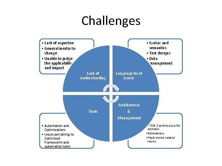 Challenges • Lack of expertise • General inertia to change • Unable to judge Challenges • Lack of expertise • General inertia to change • Unable to judge