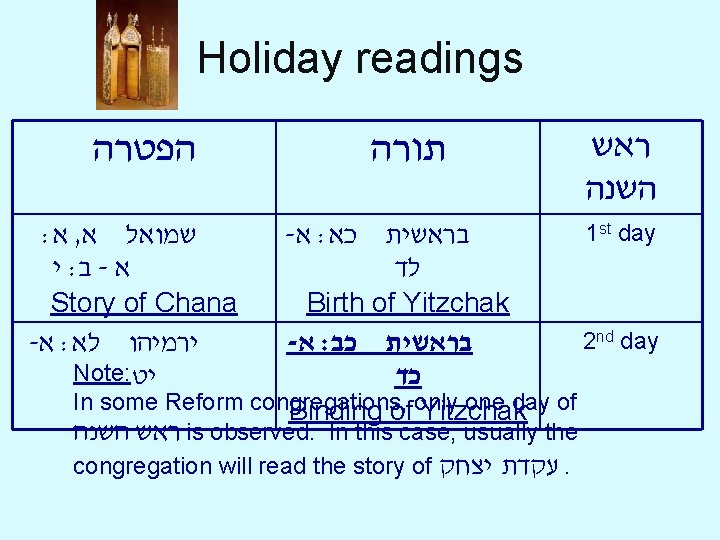 Holiday readings הפטרה תורה ראש השנה 1 st day בראשית לד Birth of Yitzchak