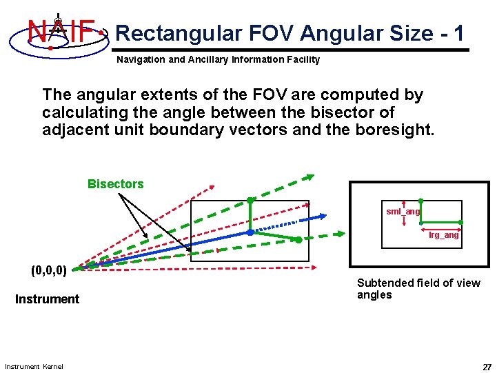 N IF Rectangular FOV Angular Size - 1 Navigation and Ancillary Information Facility The