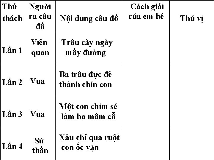 Thử Người thách ra câu đố Nội dung câu đố Viên Lần 1 quan