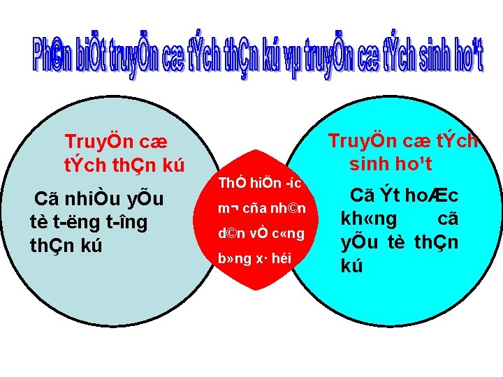 TruyÖn cæ tÝch thÇn kú Cã nhiÒu yÕu tè t ëng t îng thÇn