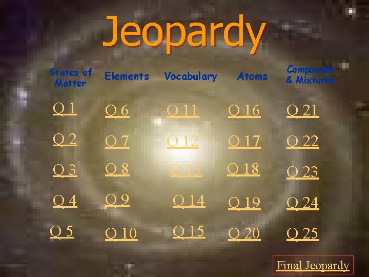 Jeopardy States of Matter Atoms Compounds & Mixtures Elements Vocabulary Q 1 Q 6