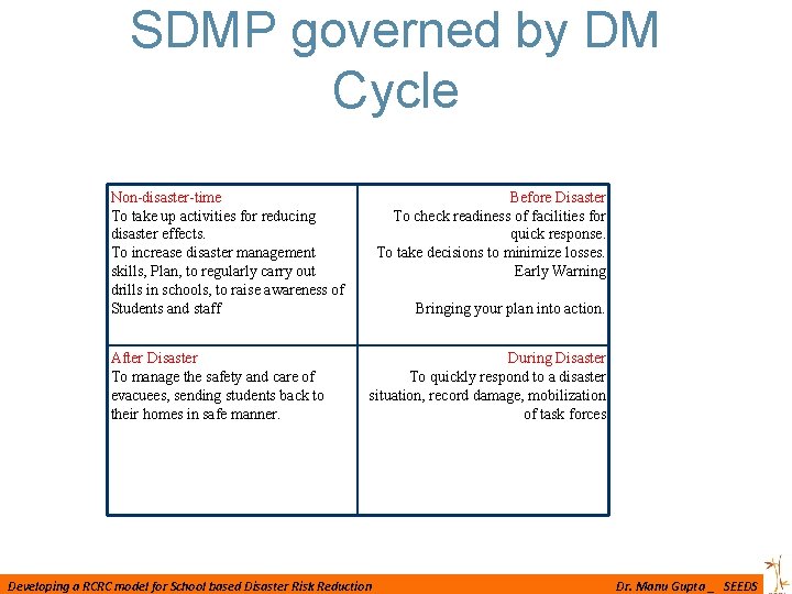 SDMP governed by DM Cycle Non-disaster-time To take up activities for reducing disaster effects.