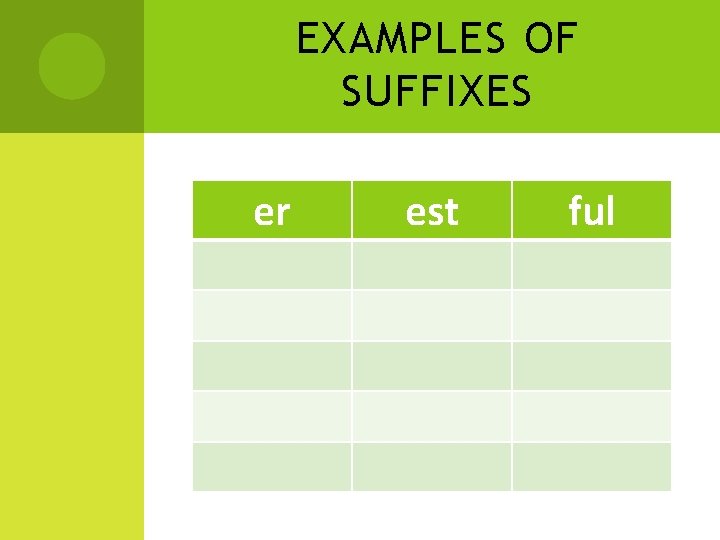 EXAMPLES OF SUFFIXES er est ful 