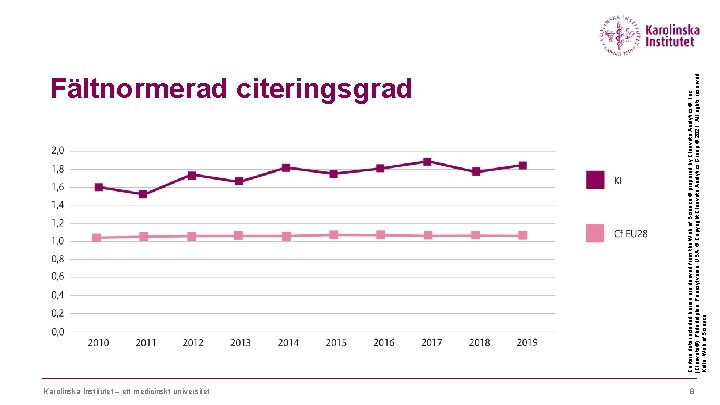 Karolinska Institutet – ett medicinskt universitet Certain data included herein are derived from the