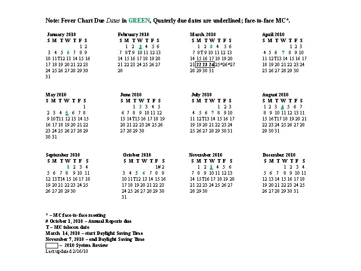 Note: Fever Chart Due Dates in GREEN, Quaterly due dates are underlined; face-to-face MC*.