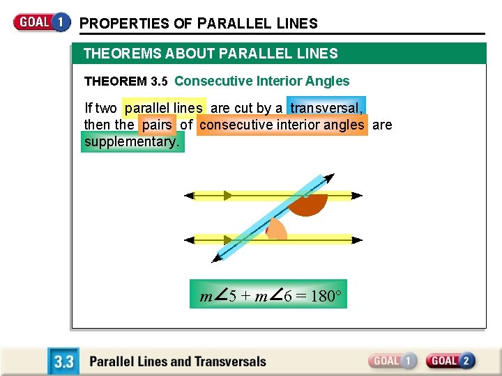 PROPERTIES OF PARALLEL LINES THEOREMS ABOUT PARALLEL LINES THEOREM 3. 5 Consecutive Interior Angles