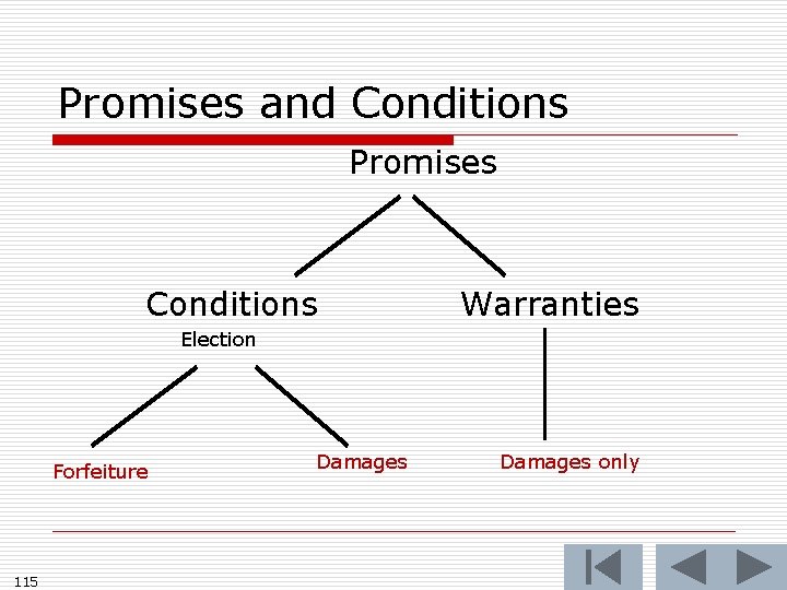 Promises and Conditions Promises Conditions Warranties Election Forfeiture 115 Damages only 