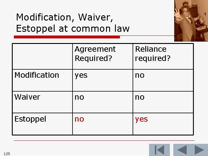 Modification, Waiver, Estoppel at common law 125 Agreement Required? Reliance required? Modification yes no