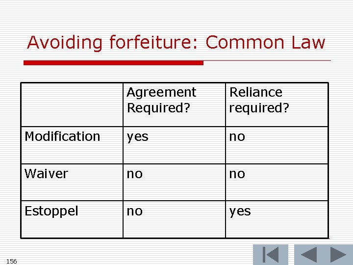 Avoiding forfeiture: Common Law 156 Agreement Required? Reliance required? Modification yes no Waiver no