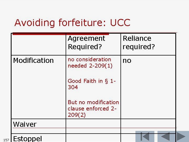 Avoiding forfeiture: UCC Modification Agreement Required? Reliance required? no consideration needed 2 -209(1) no