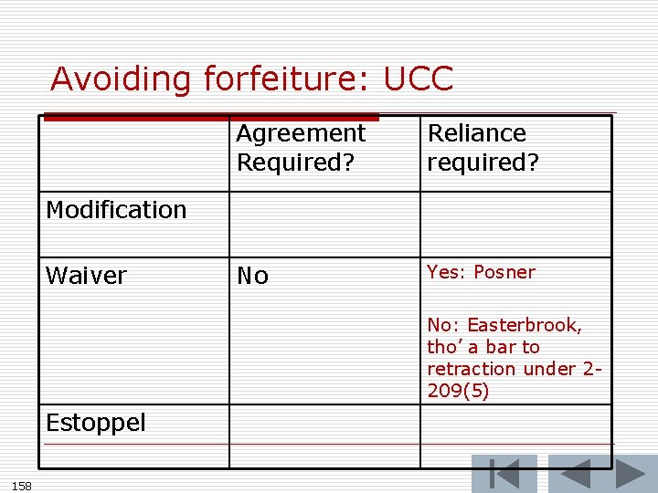 Avoiding forfeiture: UCC Agreement Required? Reliance required? No Yes: Posner Modification Waiver No: Easterbrook,
