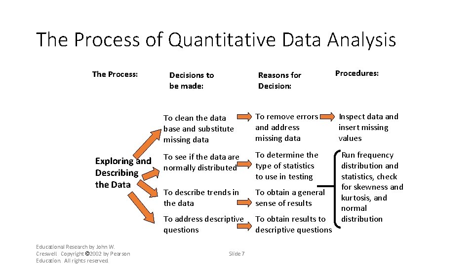 The Process of Quantitative Data Analysis The Process: Exploring and Describing the Data Educational