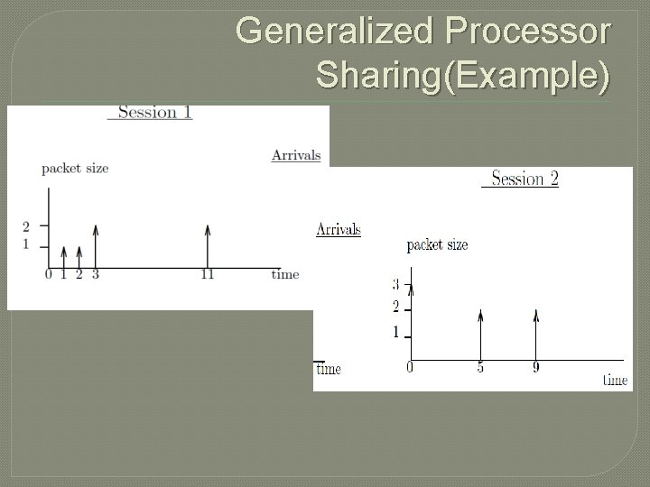 Generalized Processor Sharing(Example) 